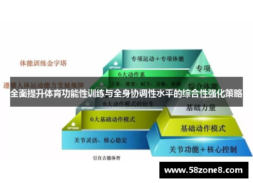 全面提升体育功能性训练与全身协调性水平的综合性强化策略