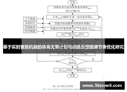 基于实时更新机制的体育无氧计划与训练反馈图谱节奏优化研究