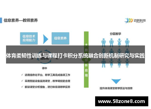 体育柔韧性训练与课程打卡积分系统融合创新机制研究与实践