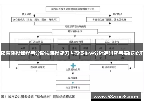 体育跳操课程与分阶段跳操能力考核体系评分标准研究与实践探讨