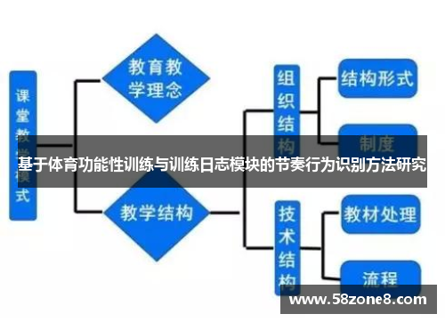 基于体育功能性训练与训练日志模块的节奏行为识别方法研究